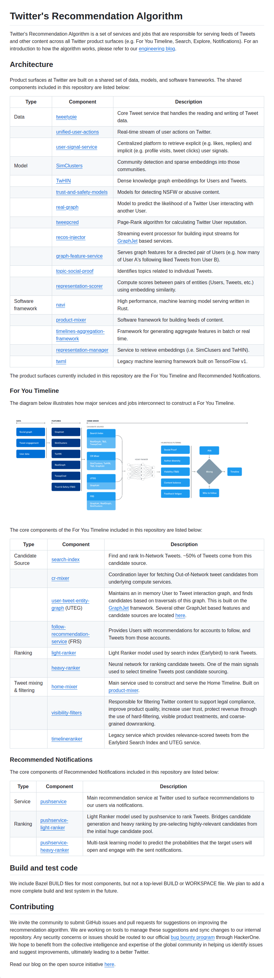 the-algorithm screenshot